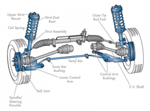 4-aces-auto-repair-suspension-inspection-and-repair-300x221-1